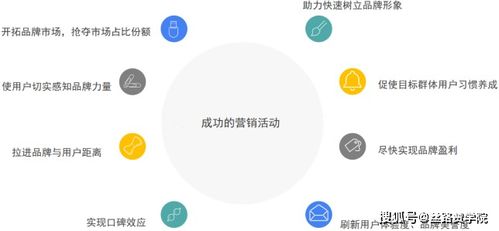 營(yíng)銷活動(dòng)策劃思路詳解 助力商務(wù)信息咨詢企業(yè)精準(zhǔn)獲客
